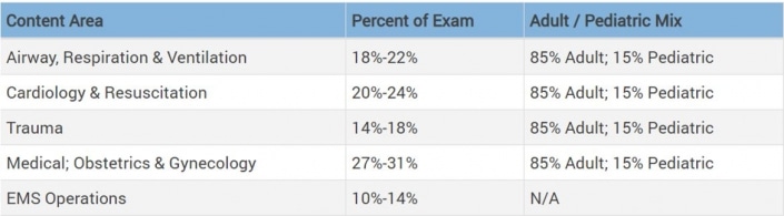 nremt-emt-practice-test-bezyimg