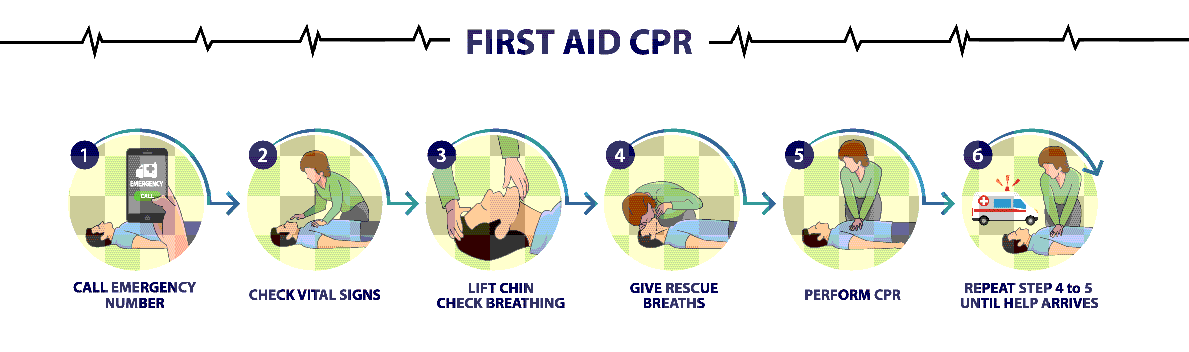 10 Steps Of CPR
