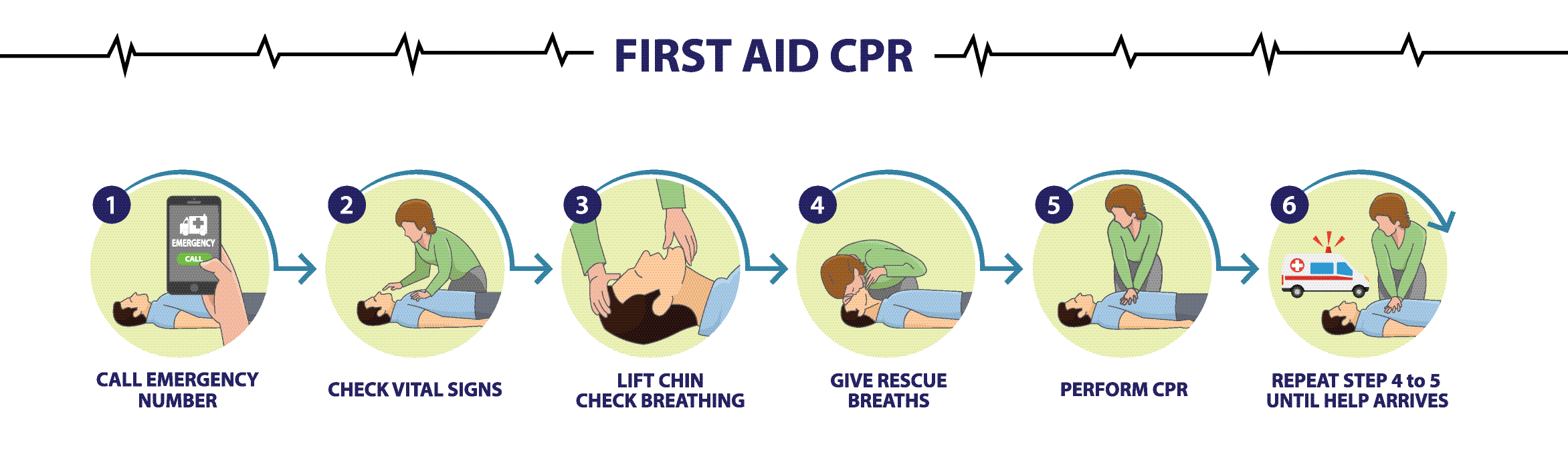 How To Perform CPR On Adults Children And Infants